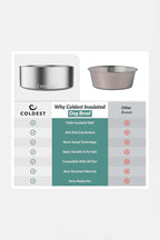 Coldest Stainless Steel Metal Dog Bowl (64oz).